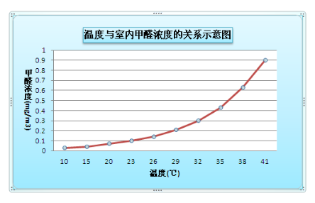 家具里面有甲醛嗎？