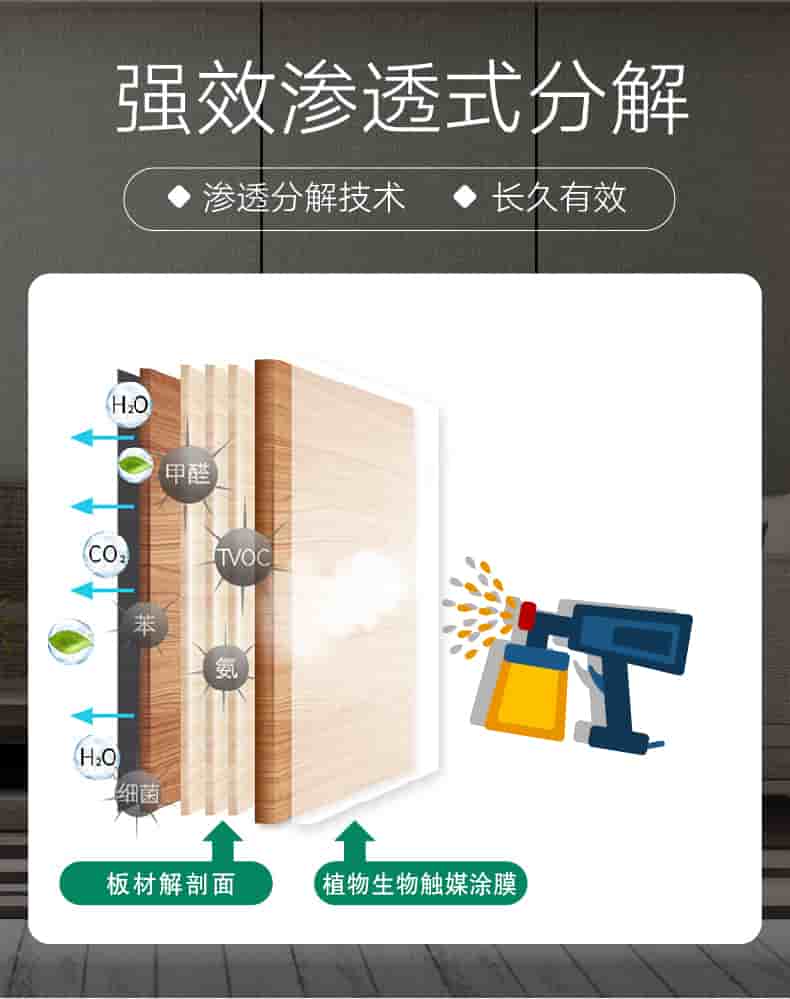 強(qiáng)效滲透式分解，滲透分解技術(shù)，長久有效