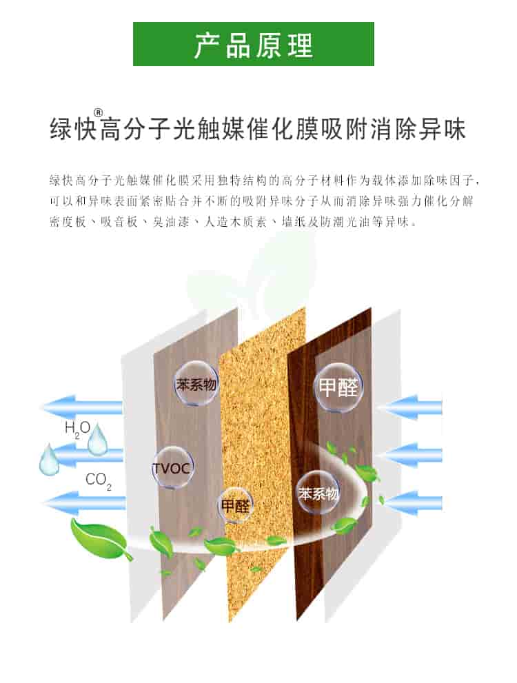 產(chǎn)品原理，綠快高分子光觸媒催化膜吸附消除異味，綠快高分子光觸媒催化膜采用獨(dú)特結(jié)構(gòu)的高分子材料作為載體，添加除味因子，可以與異味表面緊密貼合并不斷的吸附異味分子從而消除異味。強(qiáng)力催化分解密度板丶吸音板丶臭油漆丶人造板木質(zhì)素丶墻紙及防潮光油等異味。