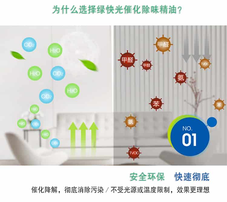 為什么選擇了綠快光催化除味精油，安全環(huán)保 快速?gòu)氐?，催化降解，徹底消除污染／不受光源或溫度限制，效果更理想