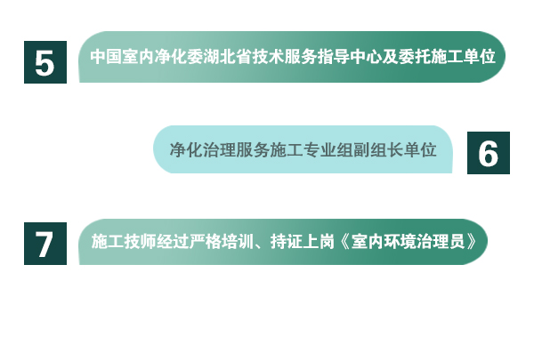 1、全國(guó)首創(chuàng)“家庭環(huán)保服務(wù)顧問(wèn)”式服務(wù)  2、全國(guó)室內(nèi)環(huán)境凈化治理行業(yè)“甲級(jí)”施工資質(zhì)證書(shū)  3、中國(guó)室內(nèi)環(huán)境凈化治理行業(yè)“甲級(jí)”能力等級(jí)證書(shū)  4、中國(guó)室內(nèi)環(huán)境凈化專(zhuān)業(yè)委員會(huì)副主任會(huì)員單位；  5、中國(guó)室內(nèi)凈化委湖北省技術(shù)服務(wù)指導(dǎo)中心及委托施工單位；  6、凈化治理服務(wù)施工專(zhuān)業(yè)組副組長(zhǎng)單位；  7、施工技師經(jīng)過(guò)嚴(yán)格培訓(xùn)、持證上崗《室內(nèi)環(huán)境治理員》。