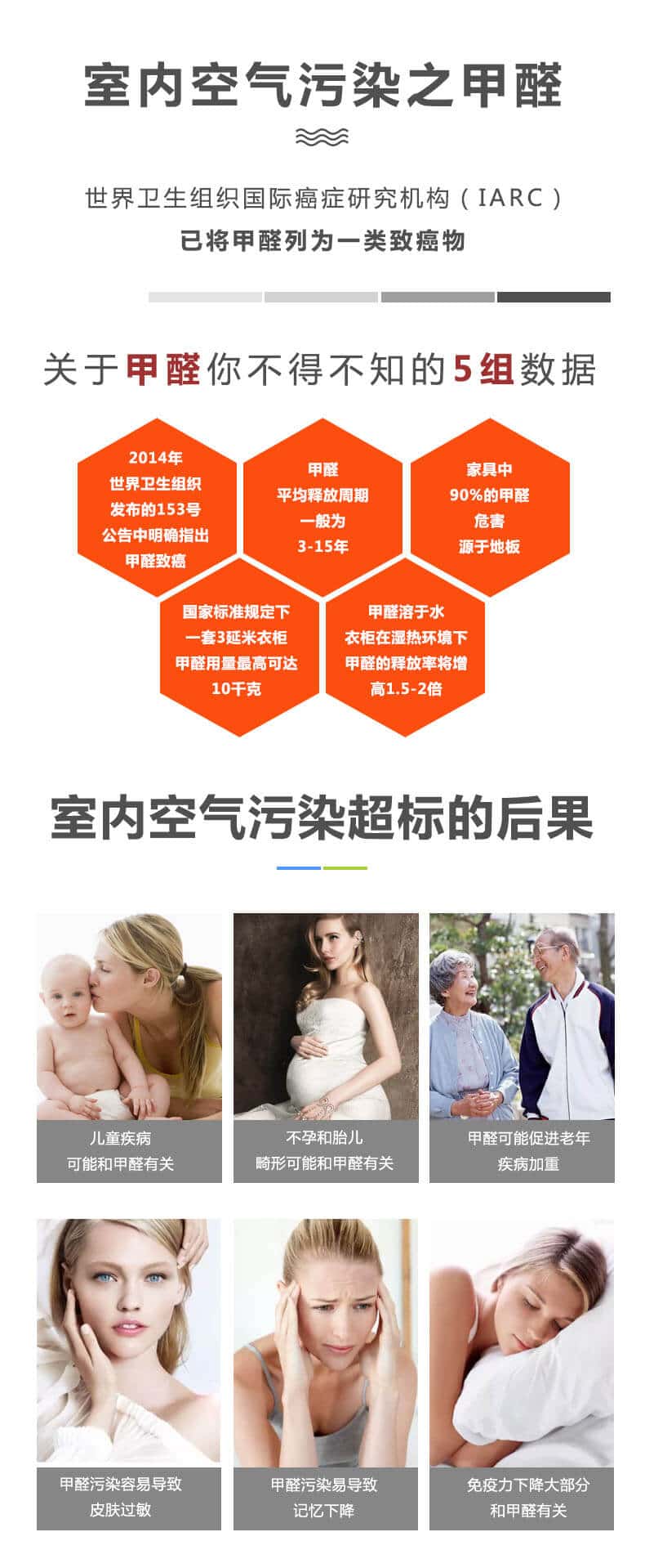 室內空氣污染之甲醛