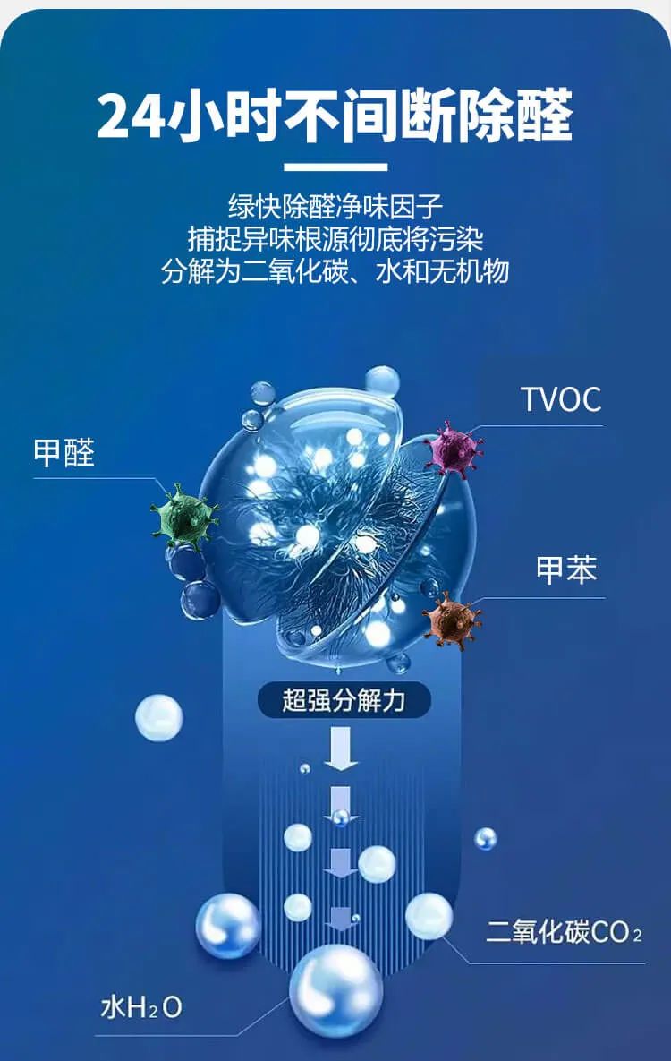 24小時不間斷除醛,綠快除醛凈味因子捕捉異味根源徹底將污染分解為二氧化碳、水和無機(jī)物