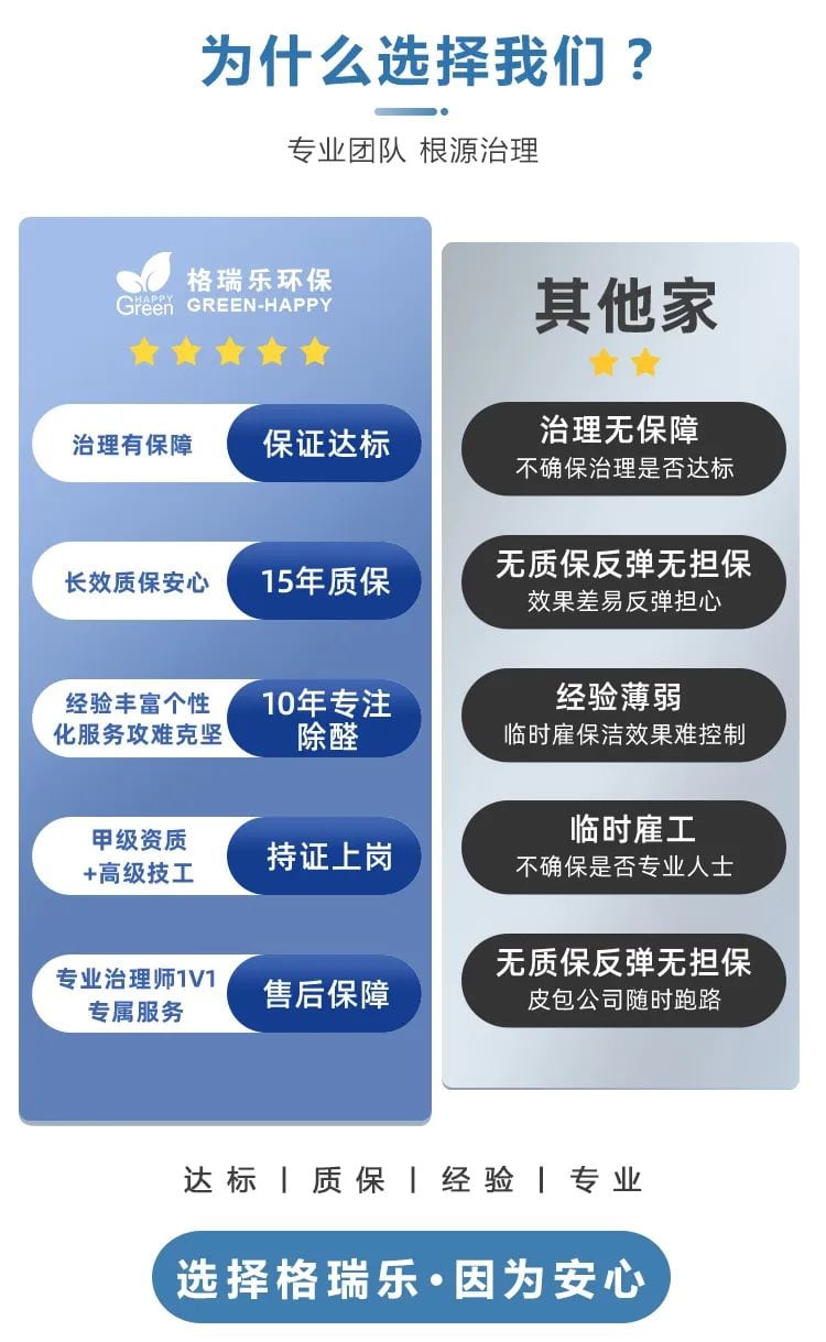 為什么選擇我們 ?專業(yè)團(tuán)隊(duì),根源治理,治理有保障,長(zhǎng)效質(zhì)保安心,經(jīng)驗(yàn)豐富,個(gè)性化服務(wù),攻難克堅(jiān),甲級(jí)資質(zhì),高級(jí)技工,專業(yè)治理師1V1專屬服務(wù)