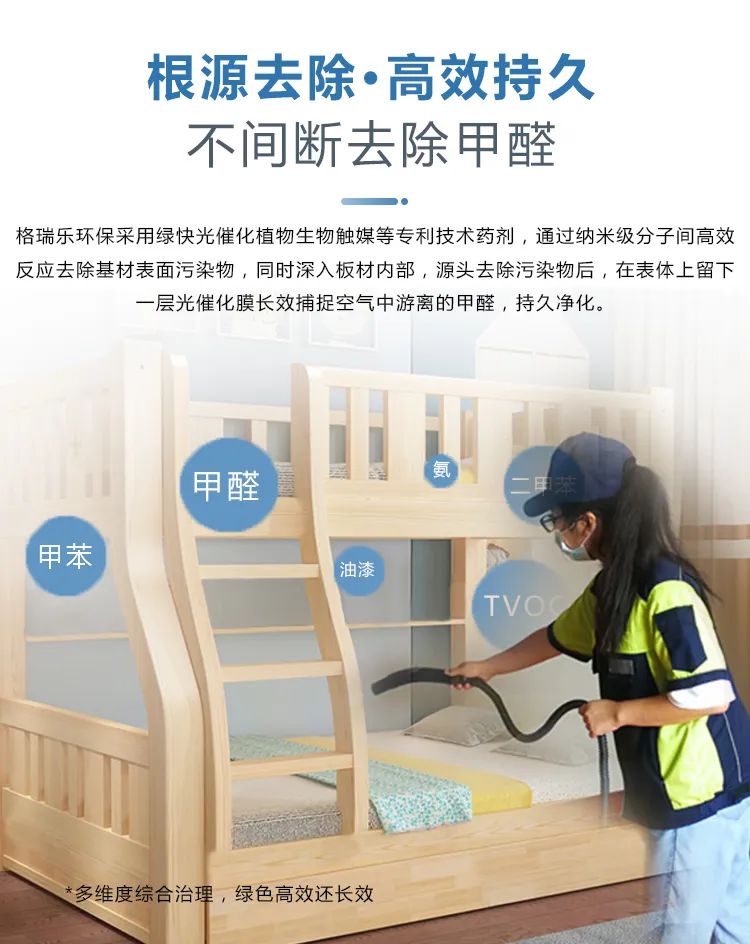 根源去除·高效持久,不間斷去除甲醛,格瑞樂環(huán)保采用綠快光催化植物生物觸媒等專利技術(shù)藥劑，通過納米級(jí)分子間高效反應(yīng)去除基材表面污染物，同時(shí)深入板材內(nèi)部，源頭去除污染物后，在表體上留下一層光催化膜長(zhǎng)效捕捉空氣中游離的甲醛，持久凈化。